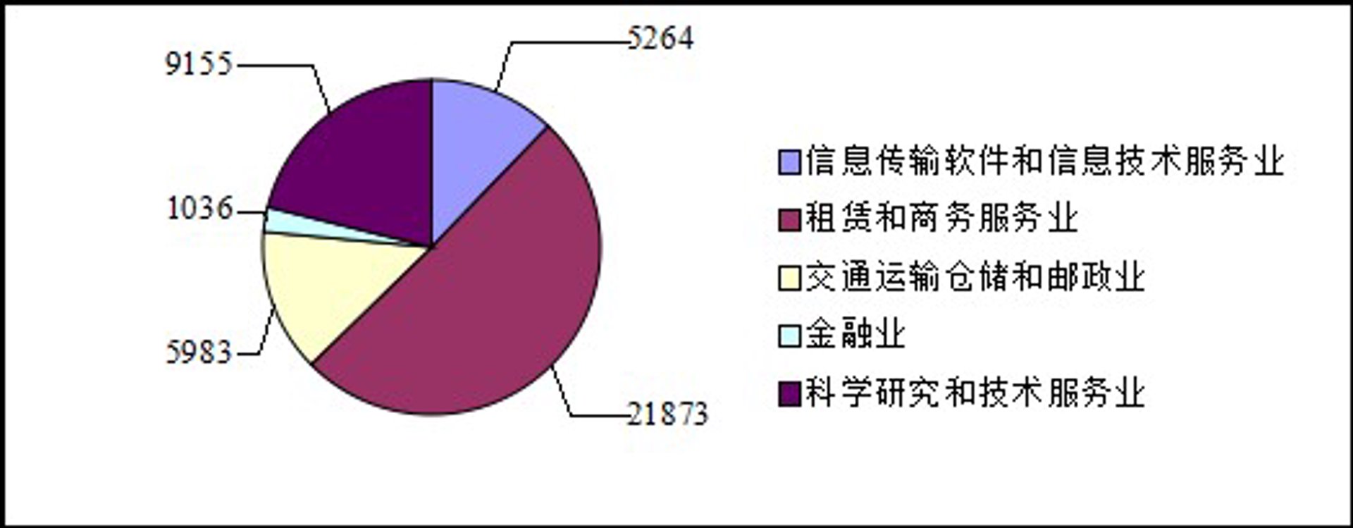 禾数信息