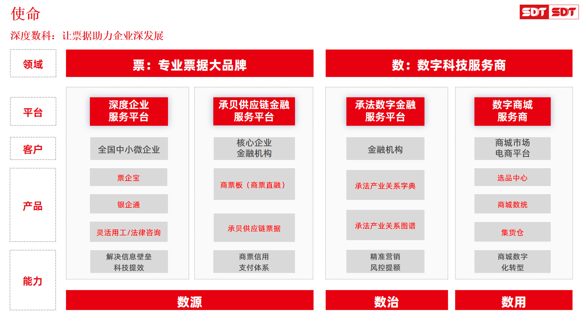 禾数信息